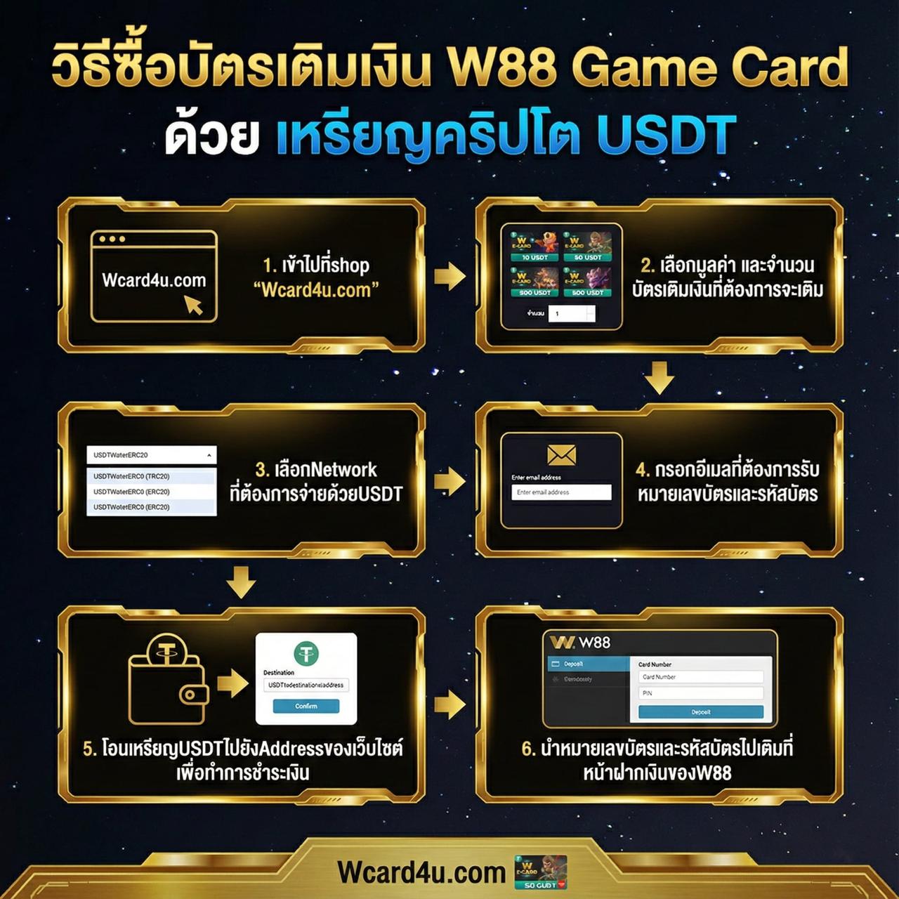 USDT Game Card W88
