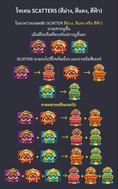ฟีเจอร์และโบนัส Toltec Totem Treasures